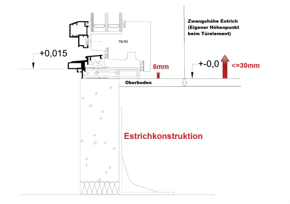 Bild 1: Systemdetail